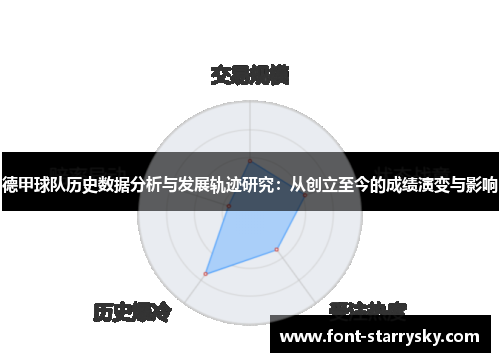 德甲球队历史数据分析与发展轨迹研究：从创立至今的成绩演变与影响