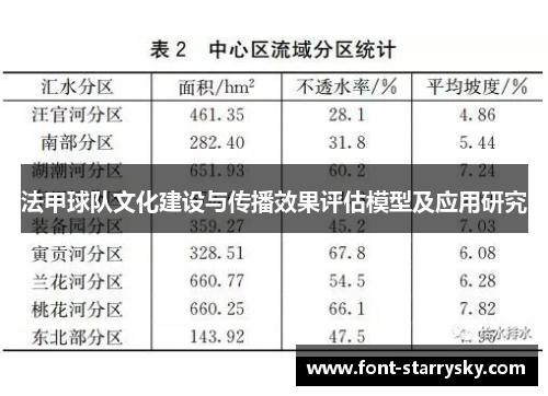 法甲球队文化建设与传播效果评估模型及应用研究