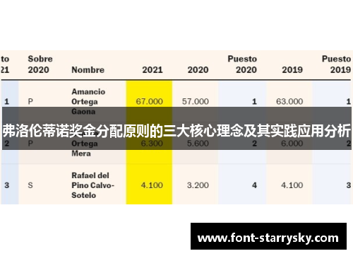 弗洛伦蒂诺奖金分配原则的三大核心理念及其实践应用分析