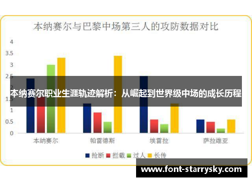 本纳赛尔职业生涯轨迹解析：从崛起到世界级中场的成长历程