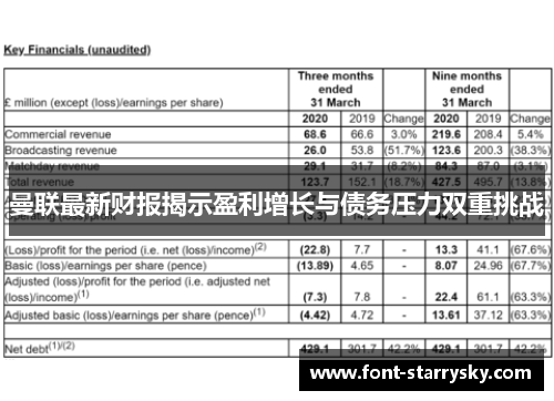 曼联最新财报揭示盈利增长与债务压力双重挑战